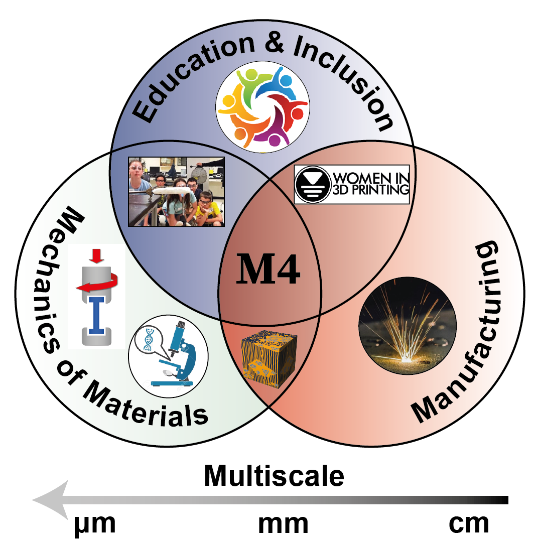M4 Lab Logo